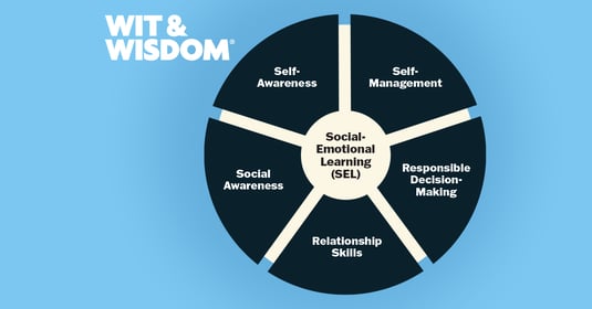 The CASEL Framework in Action: How Wit & Wisdom Integrates Social, Emotional, and Academic Learning